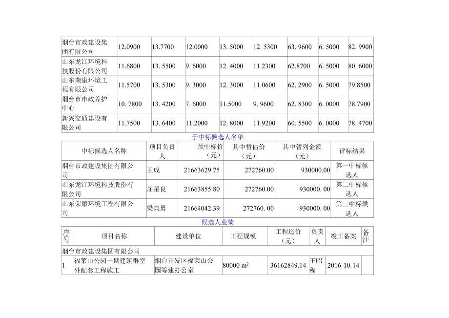 威海东浦湾房车营地二期景观硬化工程预中标公告.docx_第2页