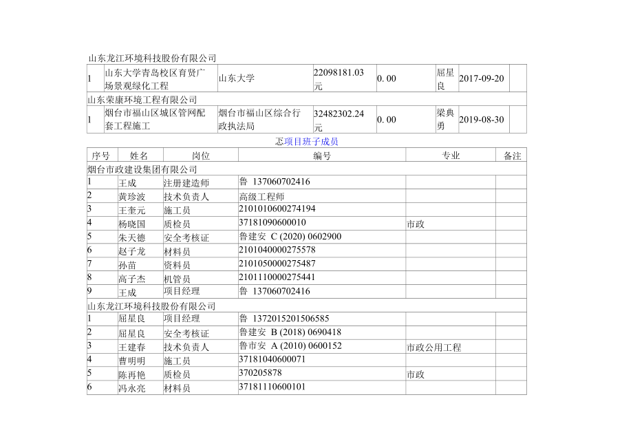 威海东浦湾房车营地二期景观硬化工程预中标公告.docx_第3页