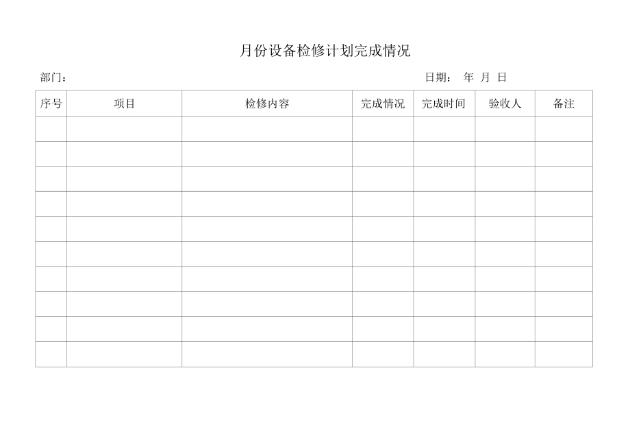 月度设备检修计划完成情况.docx_第1页