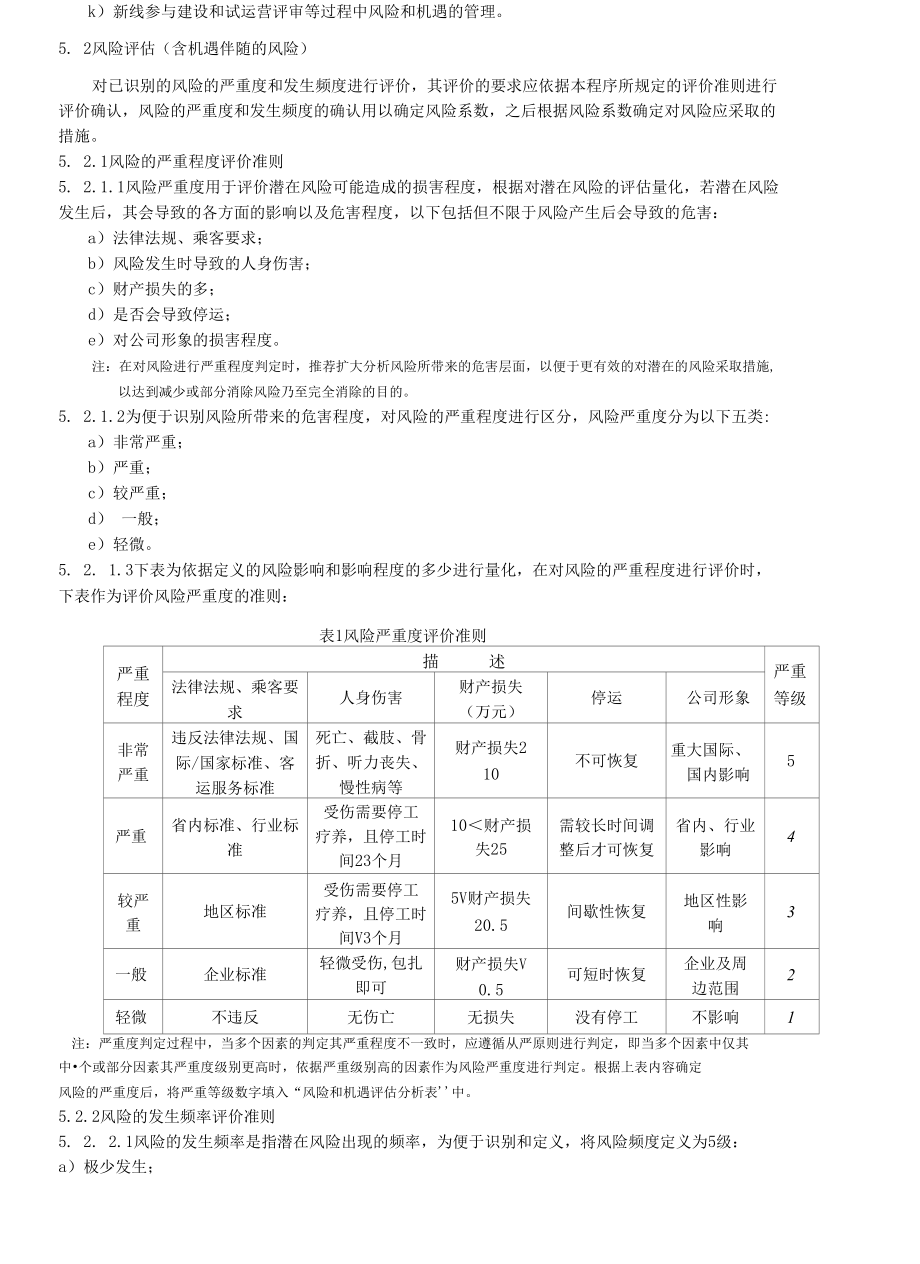 运营公司风险和机遇控制程序.docx_第3页