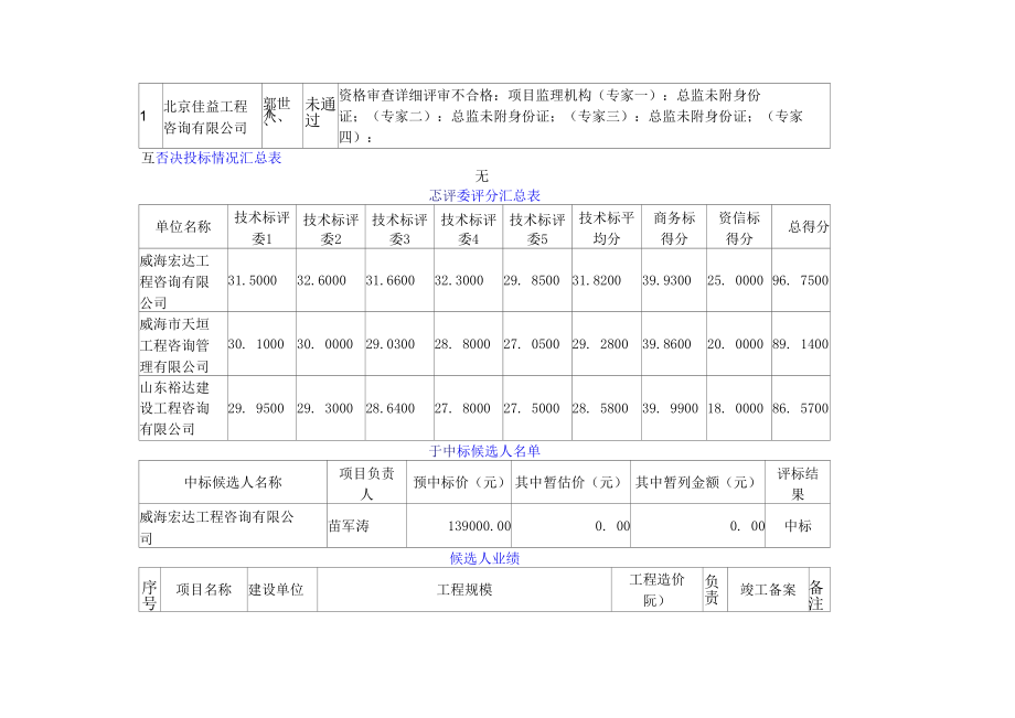 半月湾及沿海步道景观带提升工程监理中标公告.docx_第2页