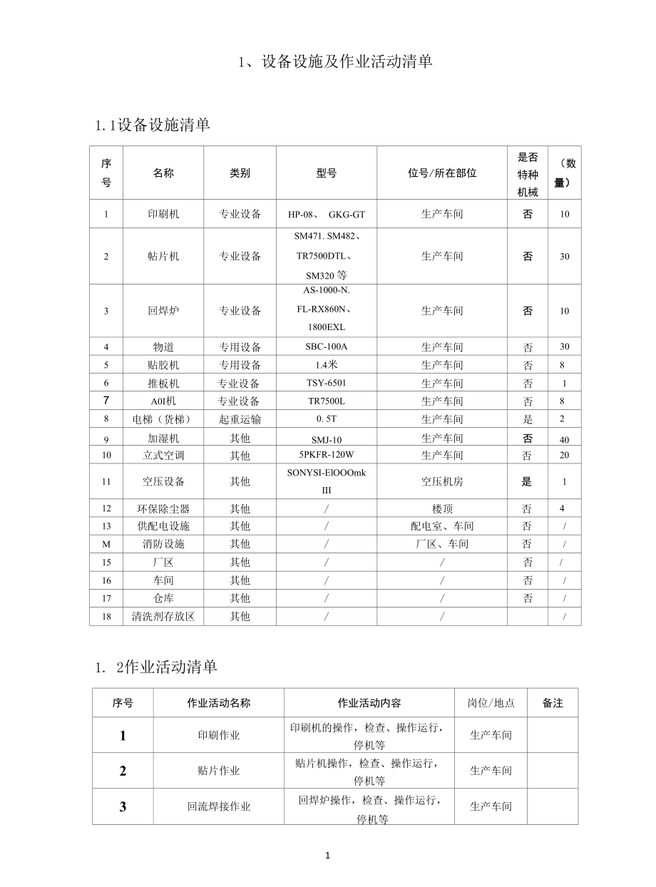 电子元件线路板企业风险分级管控及隐患体系资料.docx_第2页