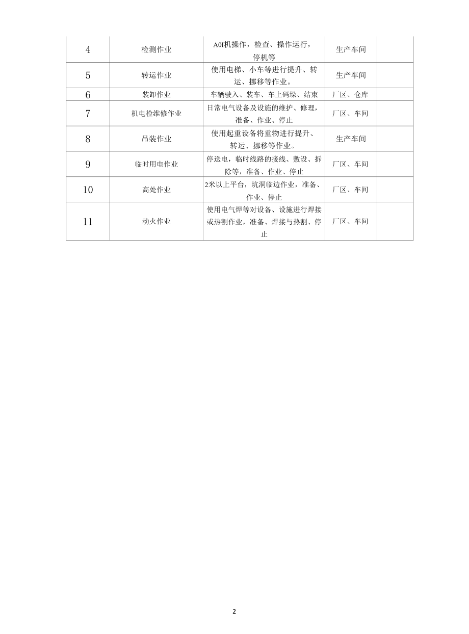 电子元件线路板企业风险分级管控及隐患体系资料.docx_第3页