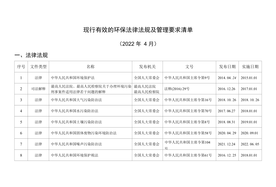 环保法律法规及管理要求清单.docx_第1页