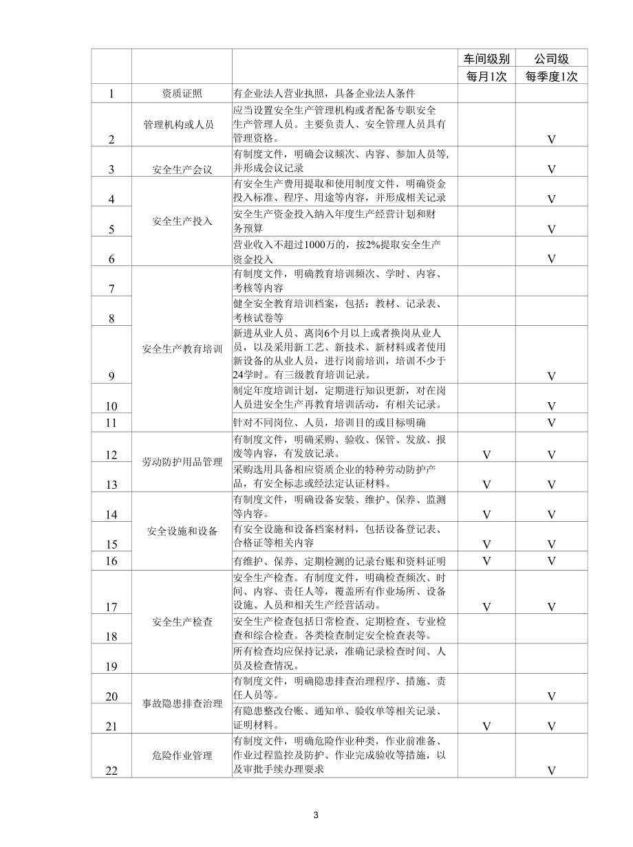 瓦楞纸板生产企业隐患排查治理体系资料.docx_第3页