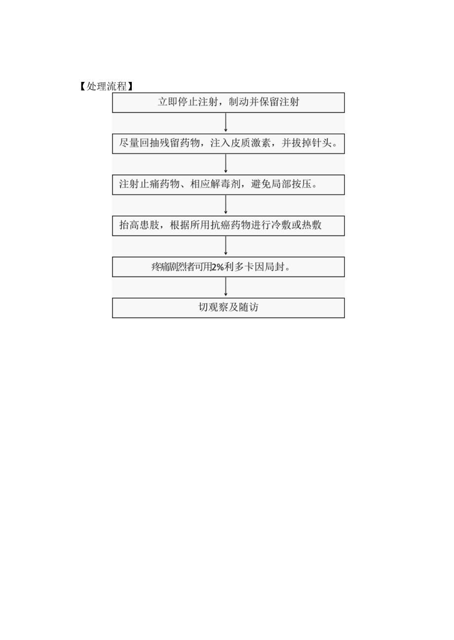 肿瘤化疗药物外渗应急预案及处理流程.docx_第2页