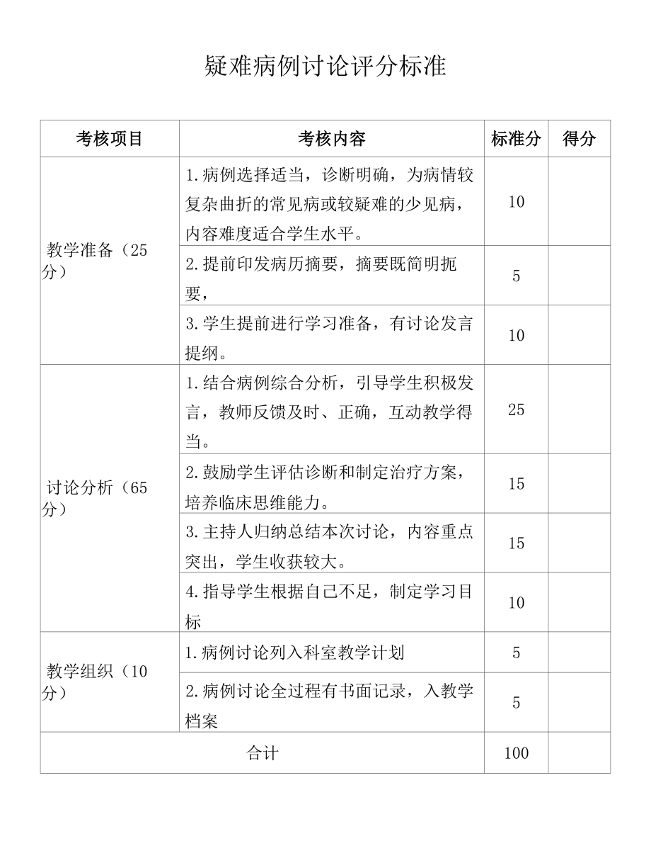 疑难病例讨论评分标准.docx_第1页