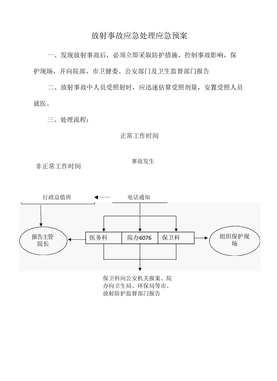 放射事故应急处理应急预案.docx_第1页