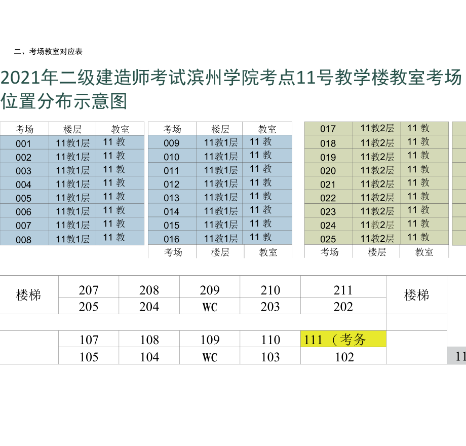 滨州市2021年度二级建造师执业资格考试温馨提示.docx_第3页