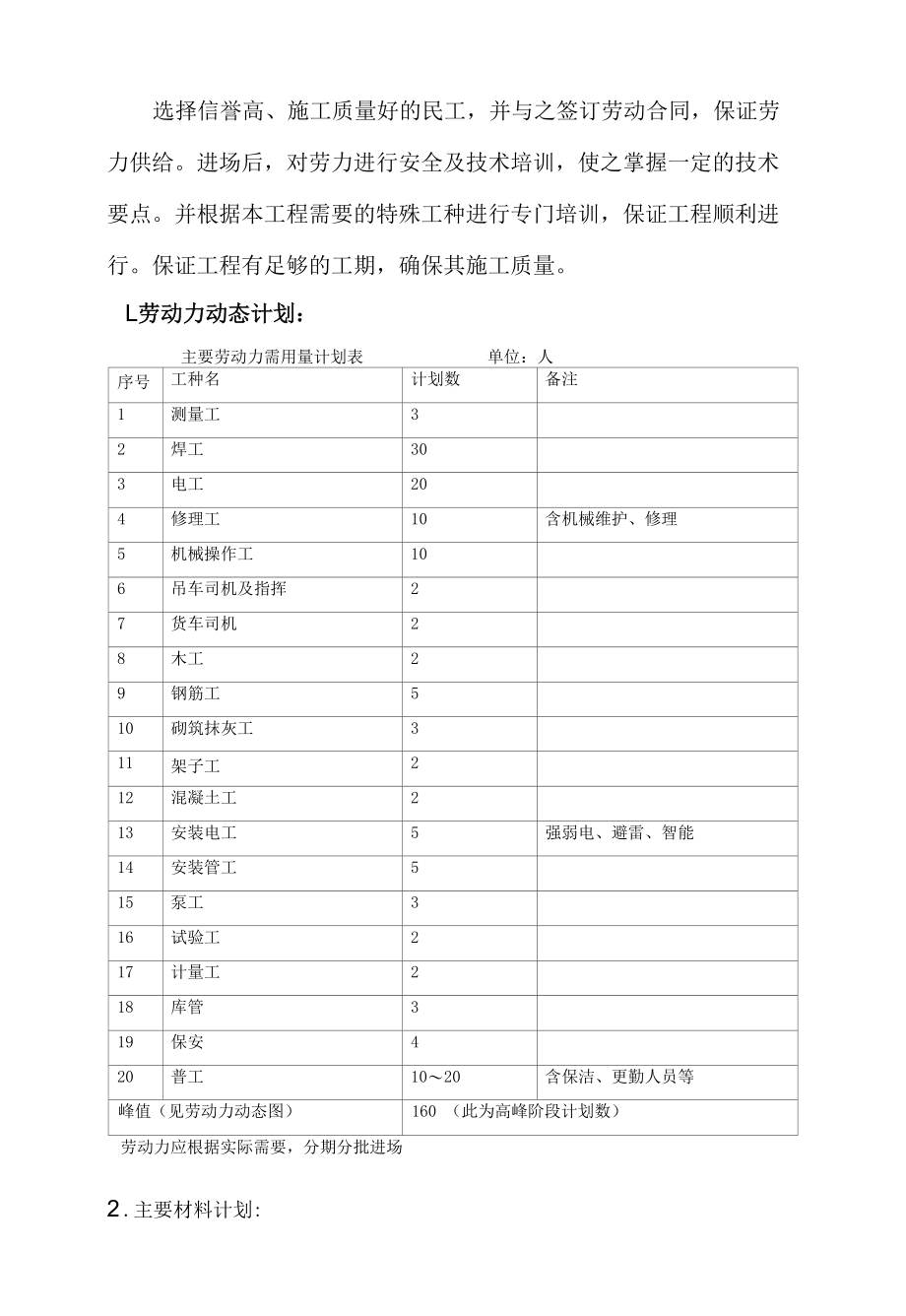 施工组织设计资源配置计划.docx_第2页