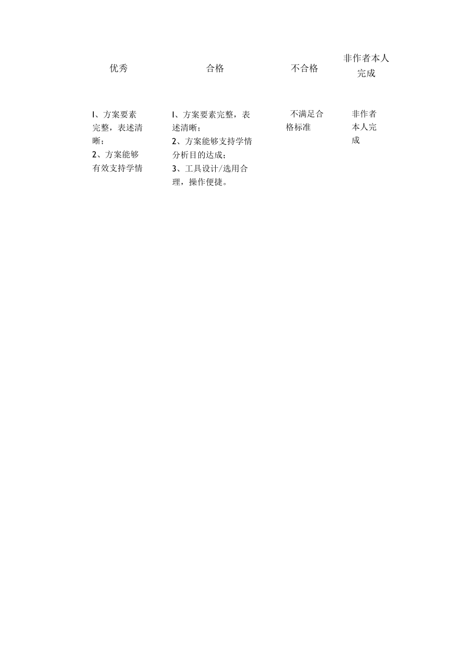 龙门学校教师能力提升工程2.0八个能力点.docx_第2页