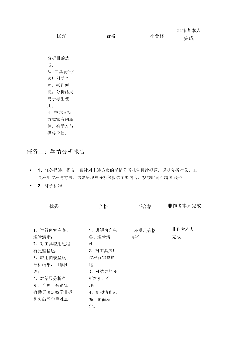 龙门学校教师能力提升工程2.0八个能力点.docx_第3页