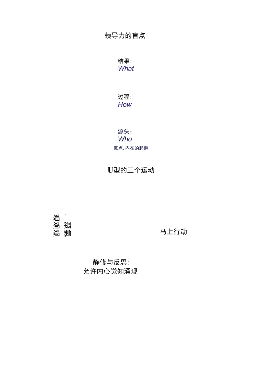 前沿理论：10张PPT带您了解《U型理论》.docx_第3页