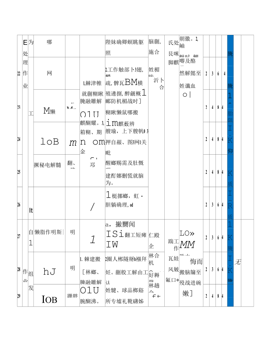 钢板弹簧企业风险分级管控体系资料.docx_第3页