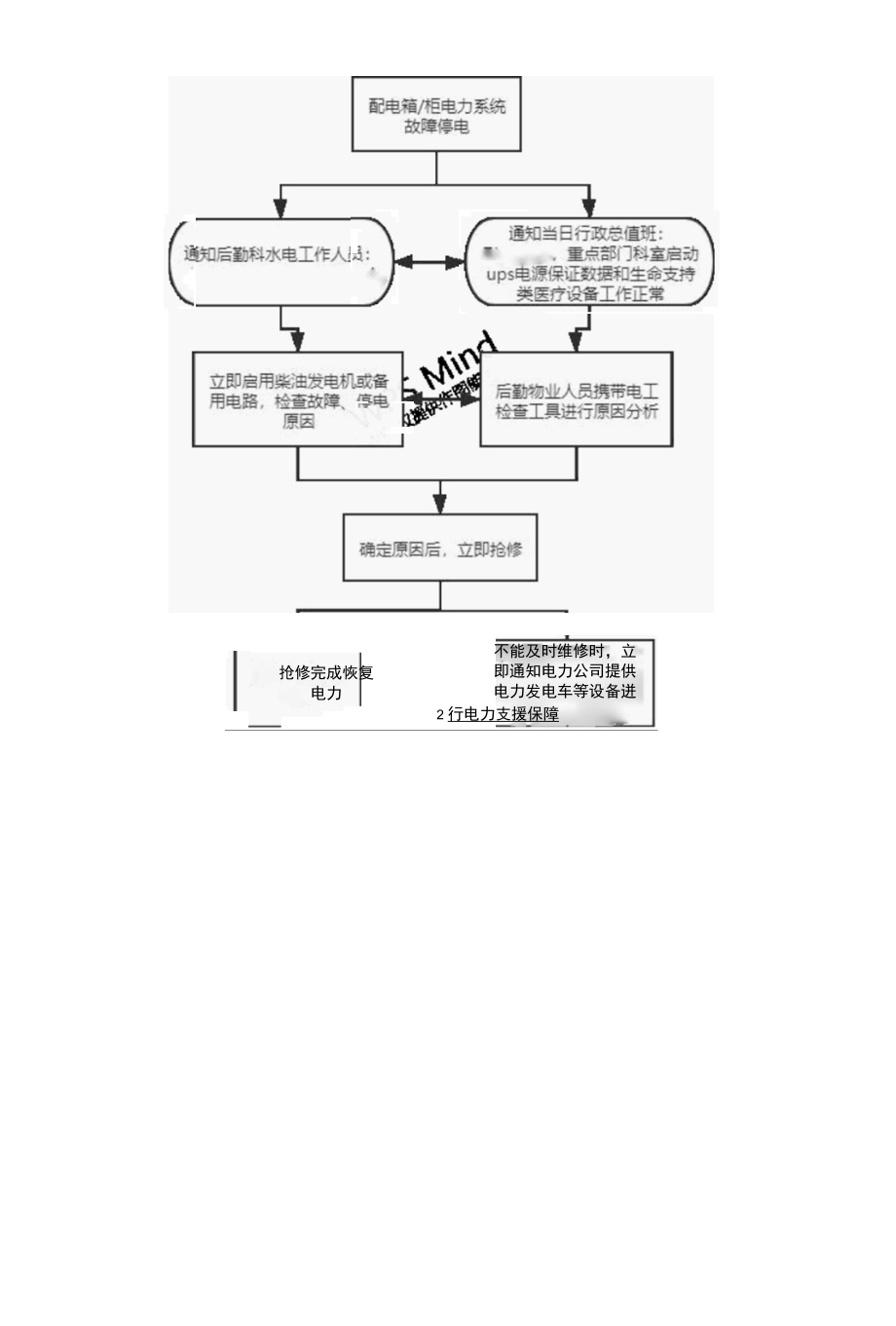 医院突发配电箱、柜停电且发电机发生故障应急预案.docx_第3页