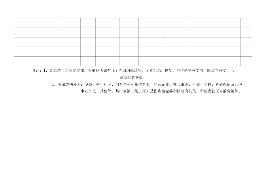 基层党组织换届情况统计表.docx_第3页