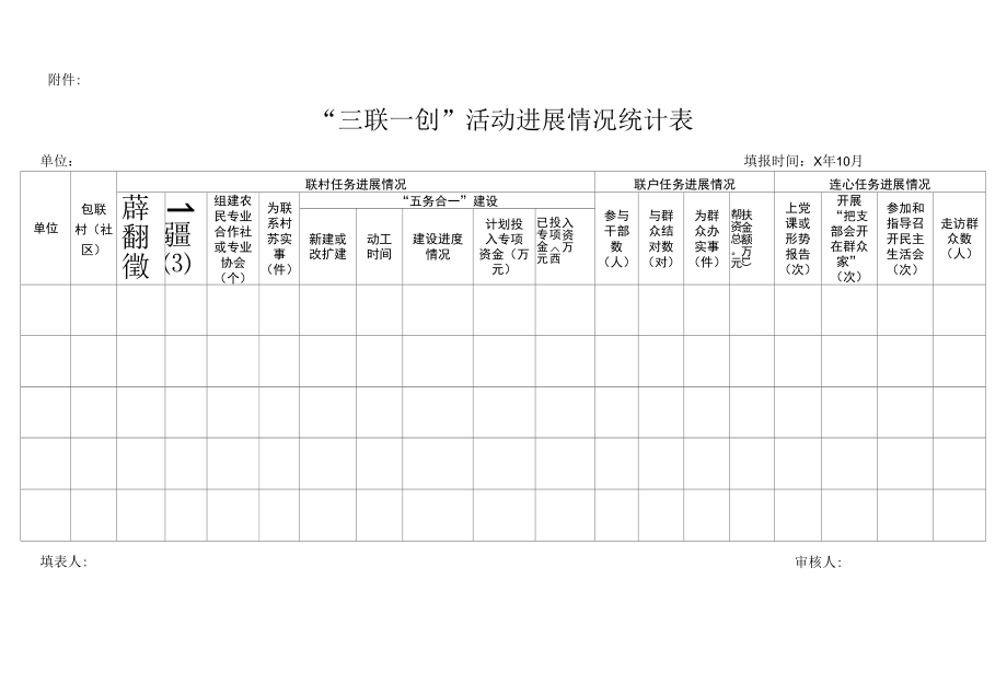 关于上报三联一创进展情况的通知.docx_第2页