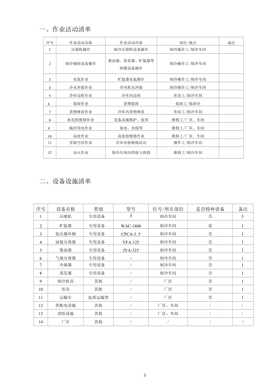 最新涉氨制冷冷库风险分级管控资料.docx_第3页