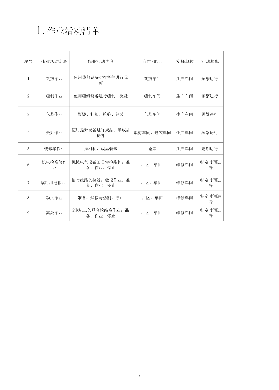 最新制衣厂风险分级管控资料.docx_第3页