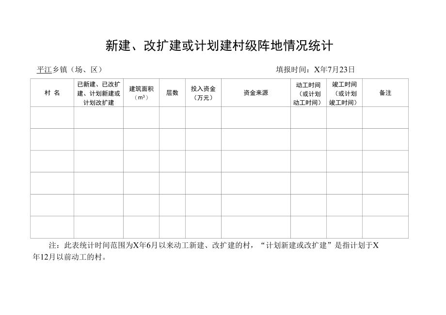 新建、改扩建或计划建村级阵地情况统计.docx_第1页