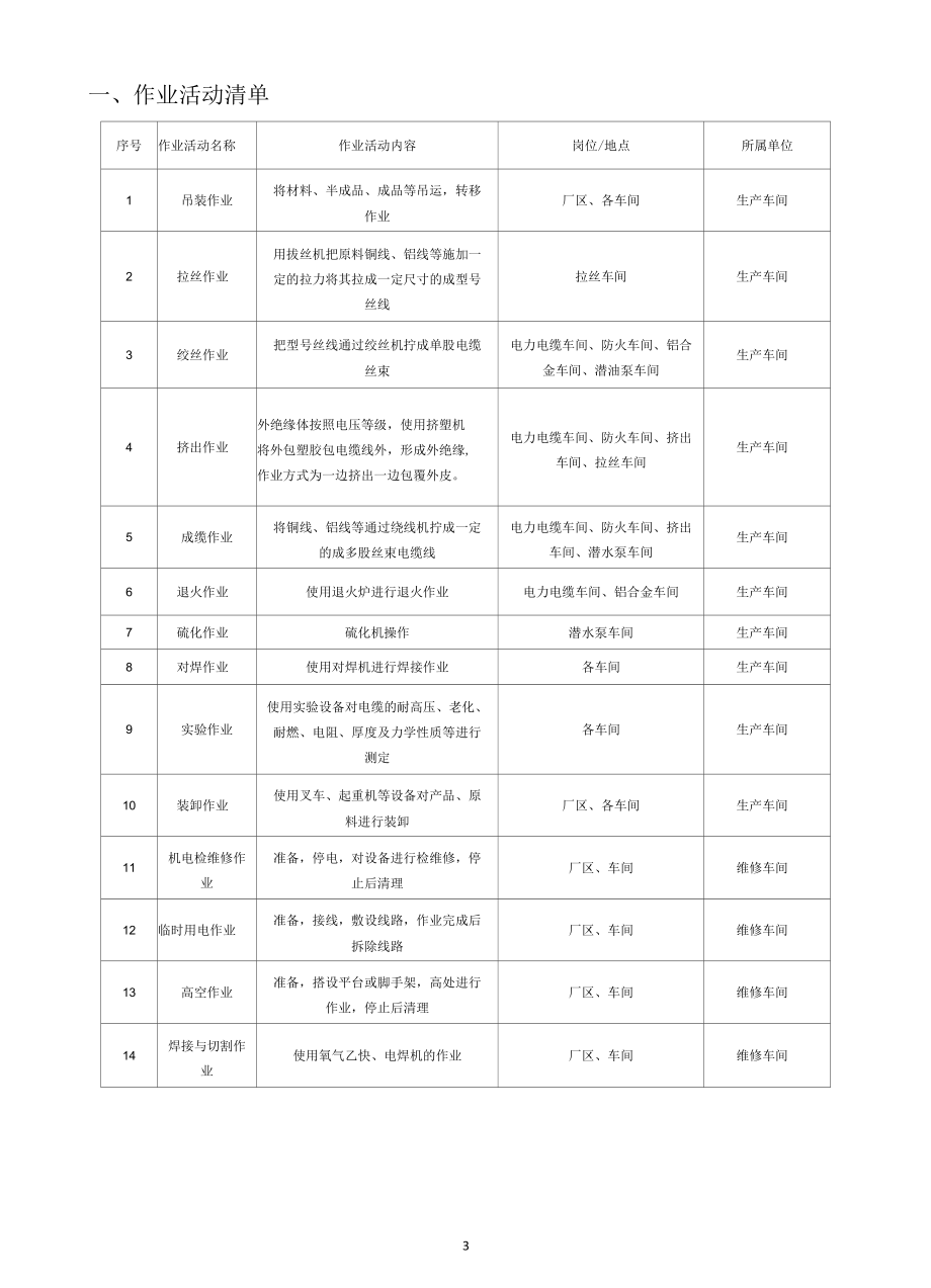 最新电缆厂危险源辨识、风险分级管控手册.docx_第3页