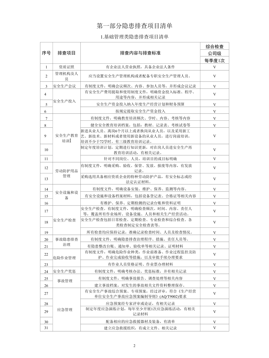 最新采石场隐患排查治理清单.docx_第2页