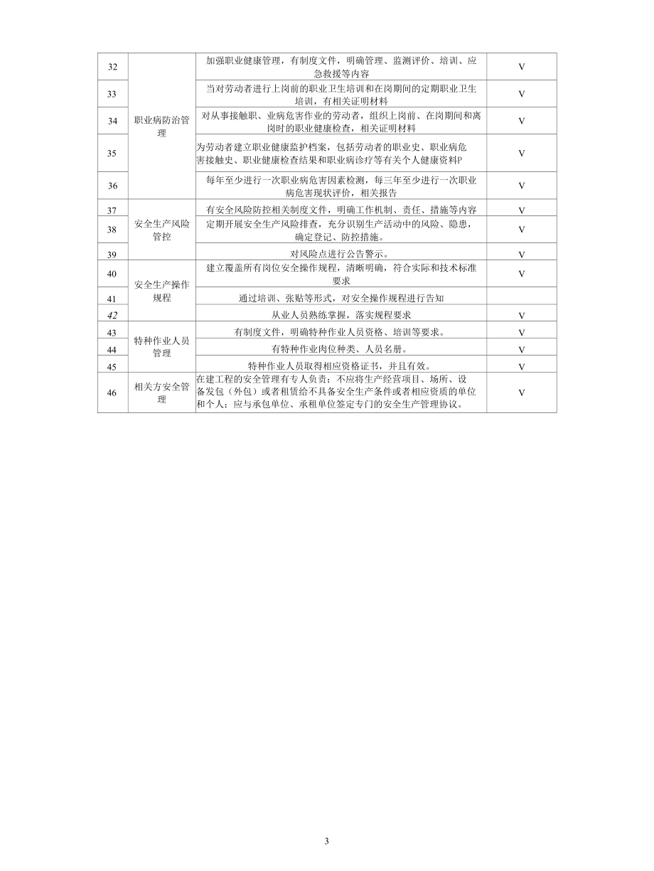 最新采石场隐患排查治理清单.docx_第3页