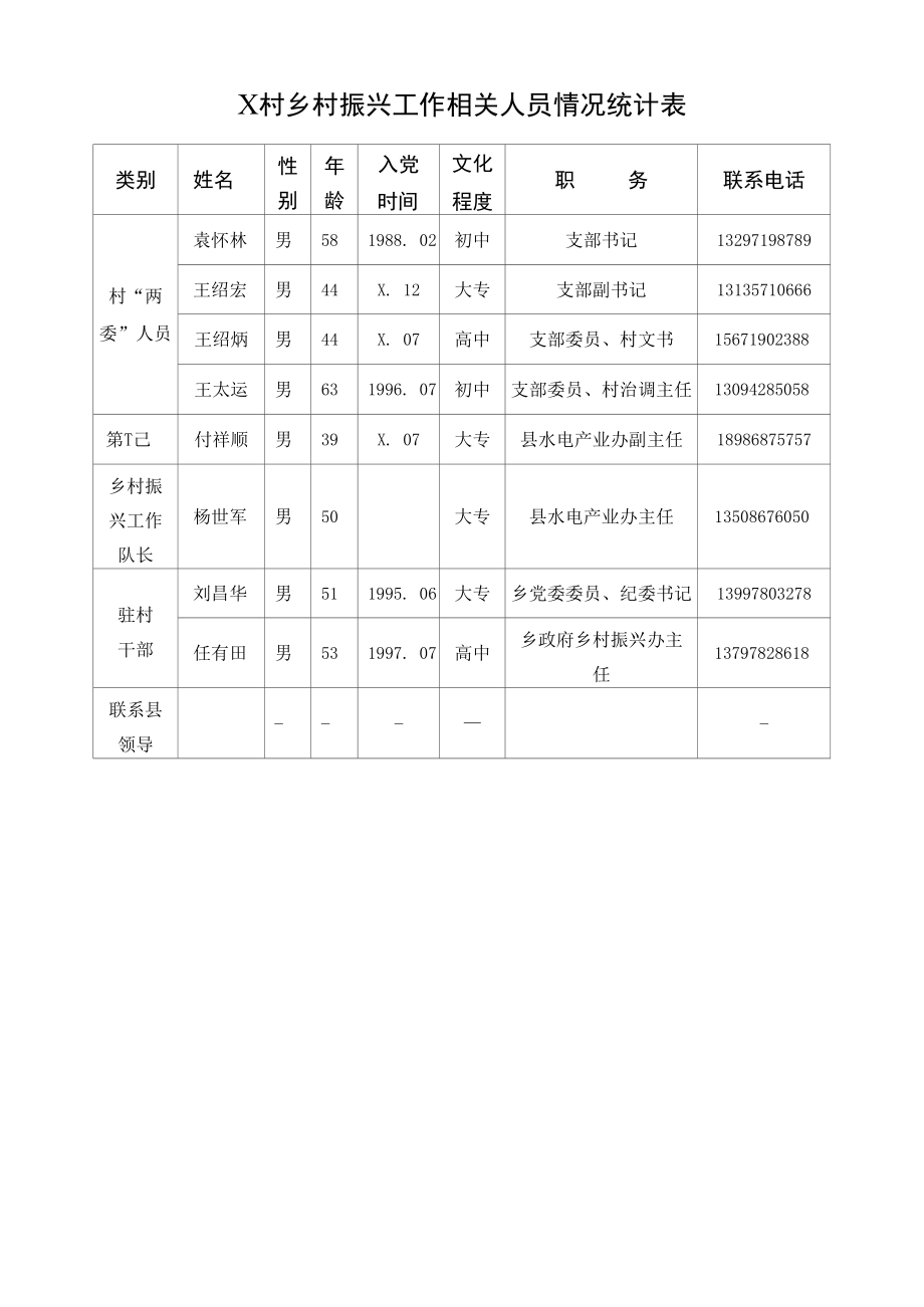 监山乡X村基本情况简介.docx_第2页