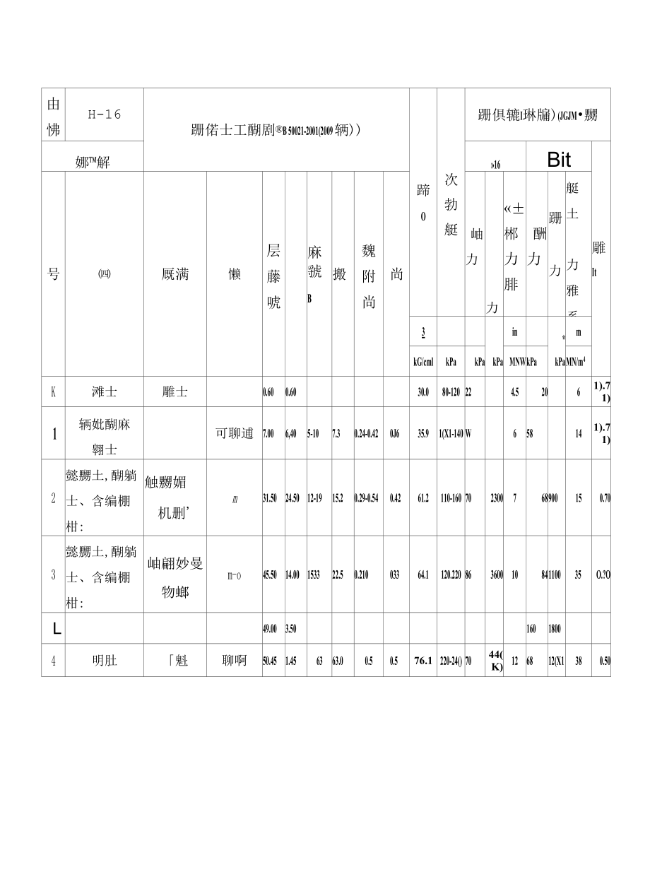 风电场工程PHC 管桩桩基试验及检测大纲.docx_第3页