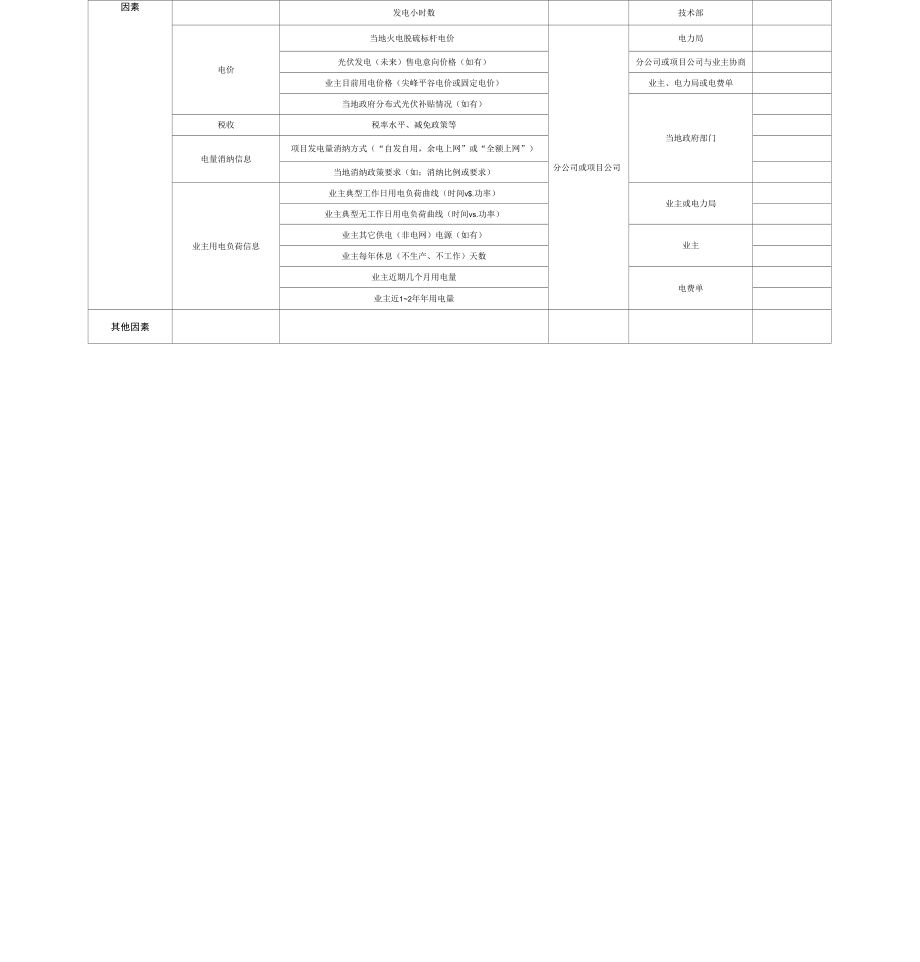 分布式光伏项目收资清单.docx_第2页