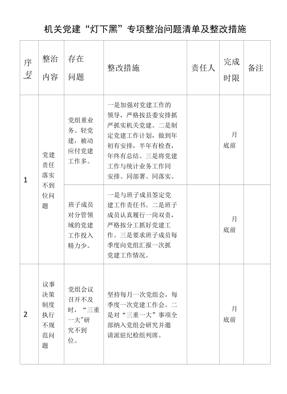 机关党建“灯下黑”专项整治问题清单及整改措施范文.docx_第1页