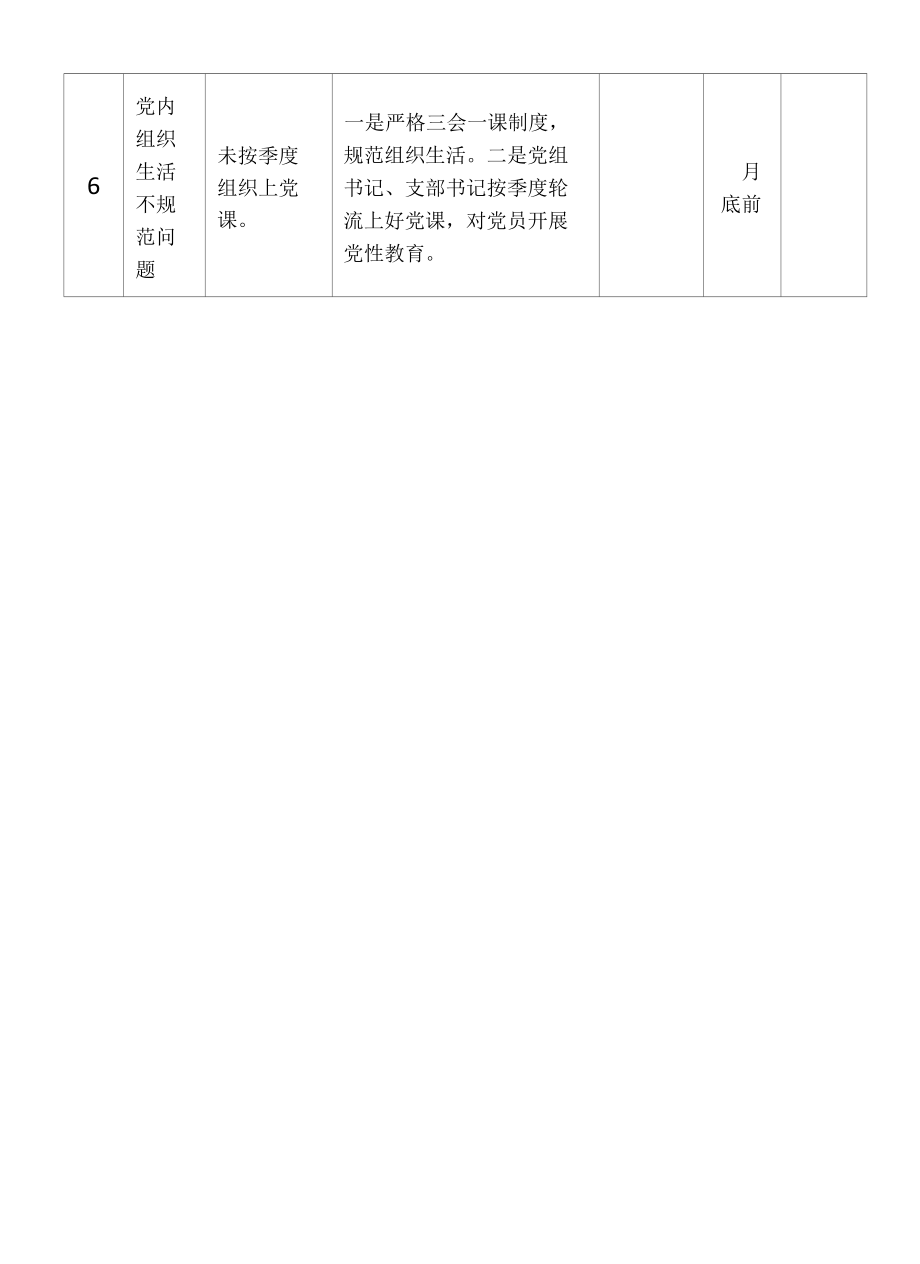 机关党建“灯下黑”专项整治问题清单及整改措施范文.docx_第3页