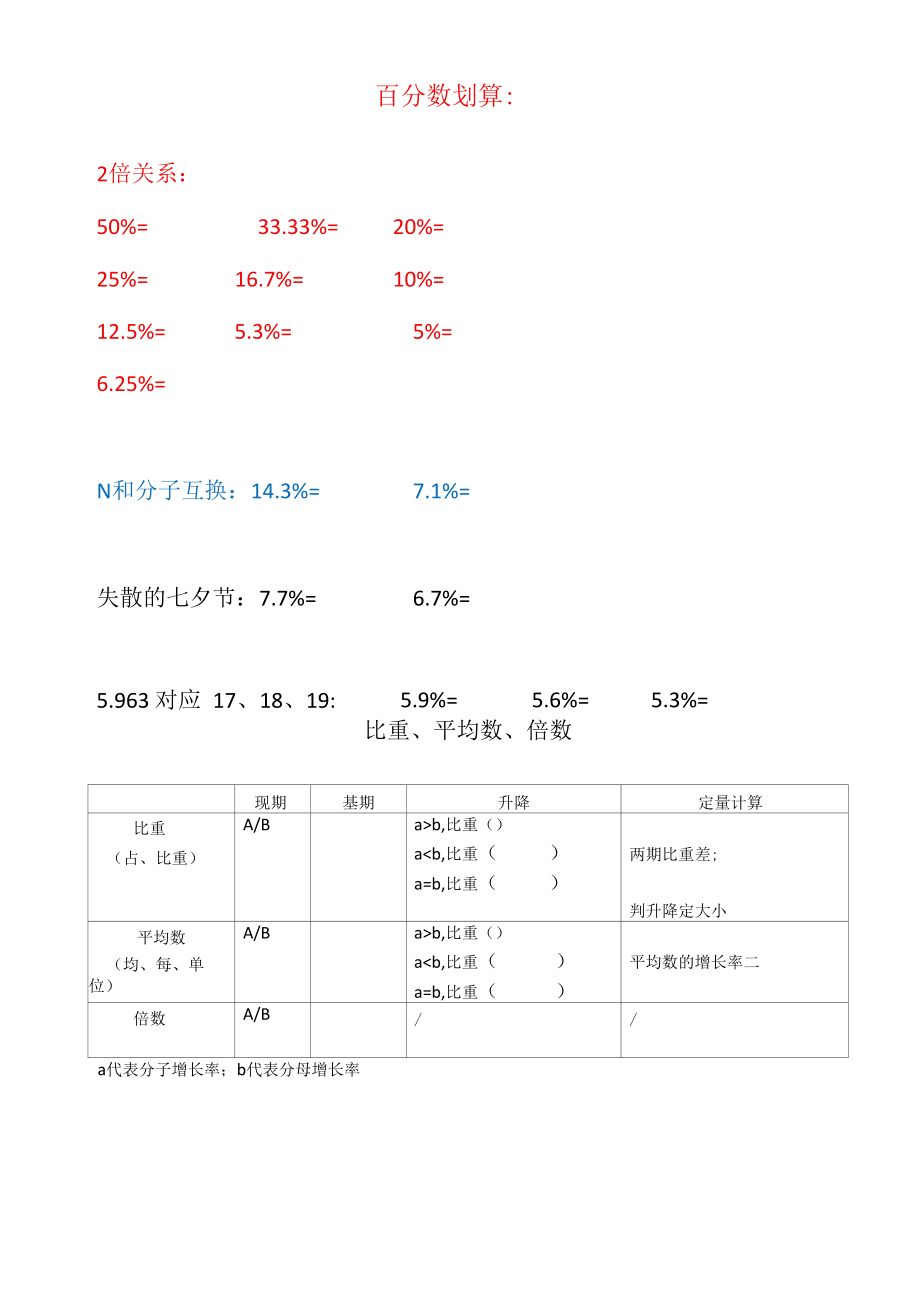 资料分析百化分、公式练习.docx_第1页