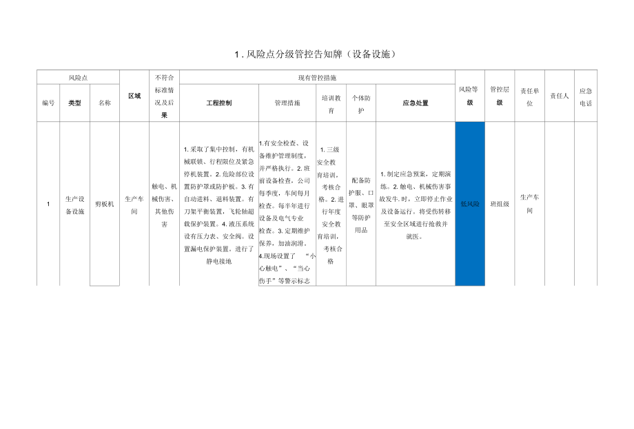 防盗门生产企业风险点分级管控告知牌.docx_第2页