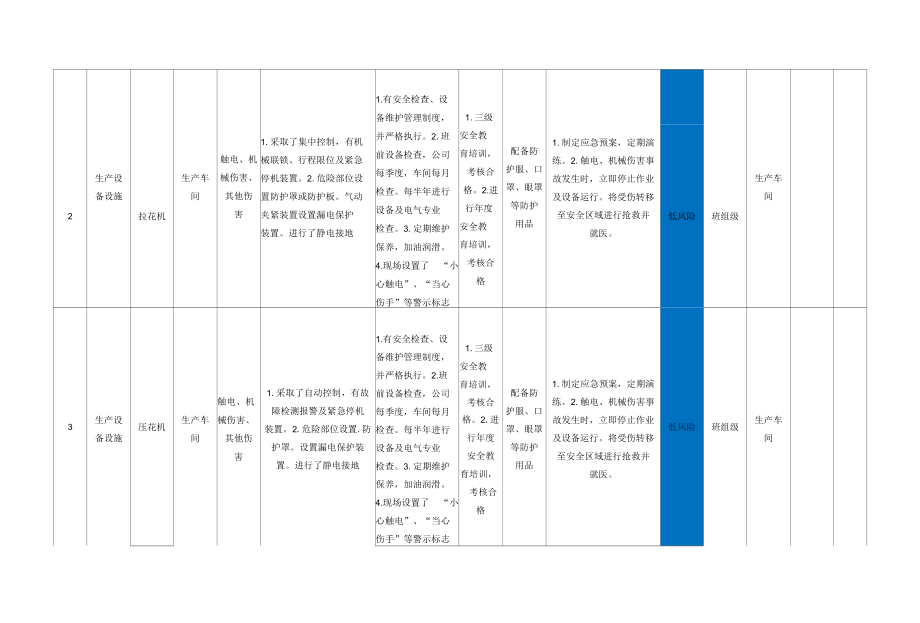 防盗门生产企业风险点分级管控告知牌.docx_第3页