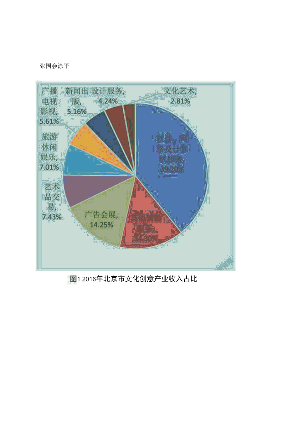 北京文化创意产业发展效率分析.docx_第2页