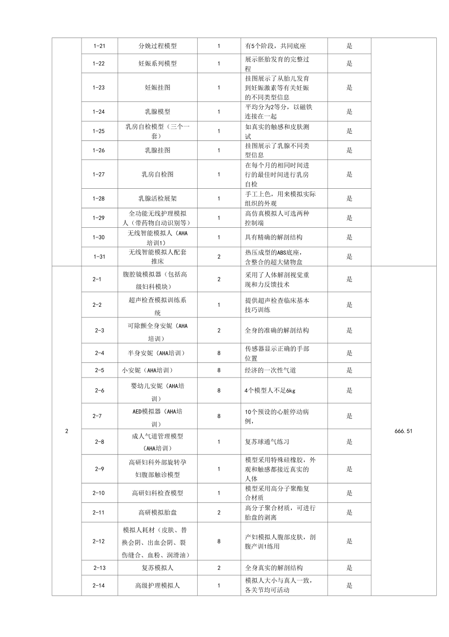 北京妇产医院临床教学-技能培训及妇产科模拟培训考核中心.docx_第2页