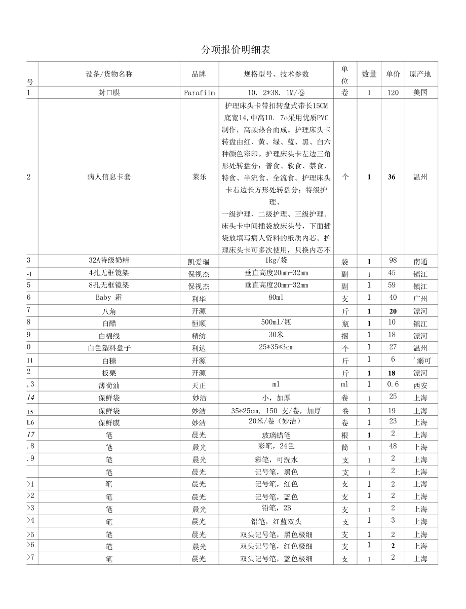 分项报价明细表_12101.docx_第1页