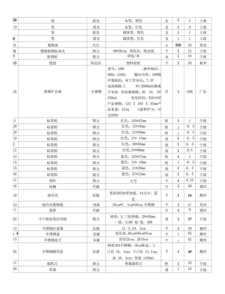 分项报价明细表_12101.docx_第2页