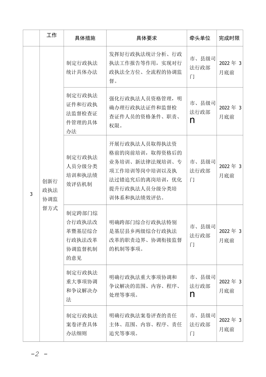 关于简政放权工作的情况说明.docx_第2页