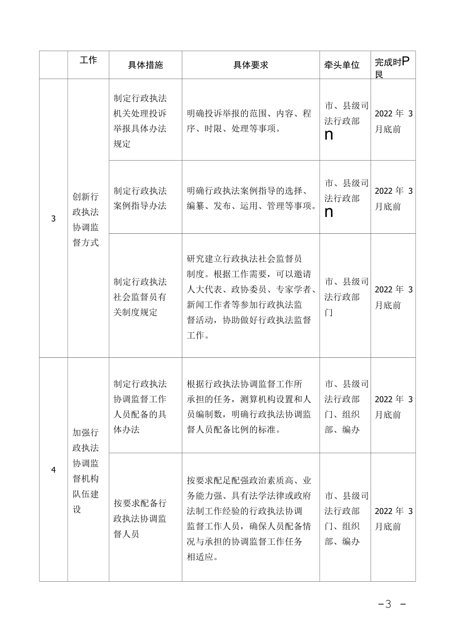 关于简政放权工作的情况说明.docx_第3页