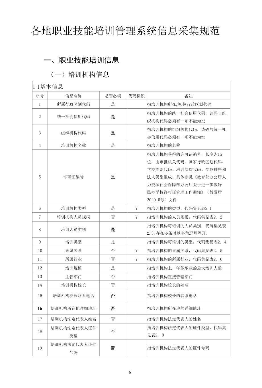 各地职业技能培训管理系统信息采集规范（2022年）.docx_第1页