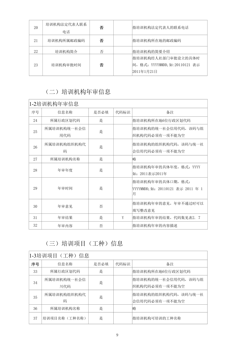 各地职业技能培训管理系统信息采集规范（2022年）.docx_第2页