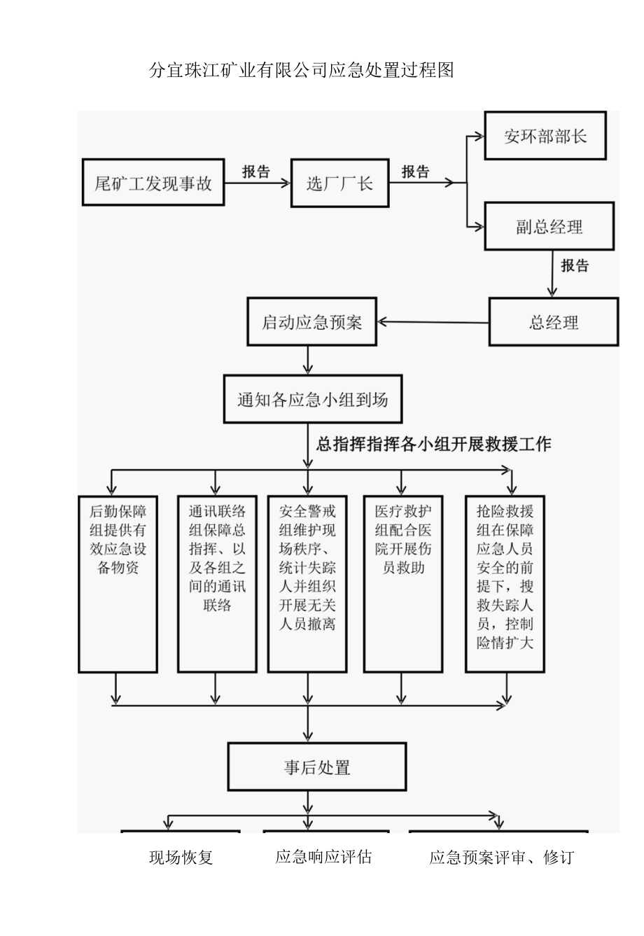 分宜珠江矿业应急过程----江钨集团.docx_第1页