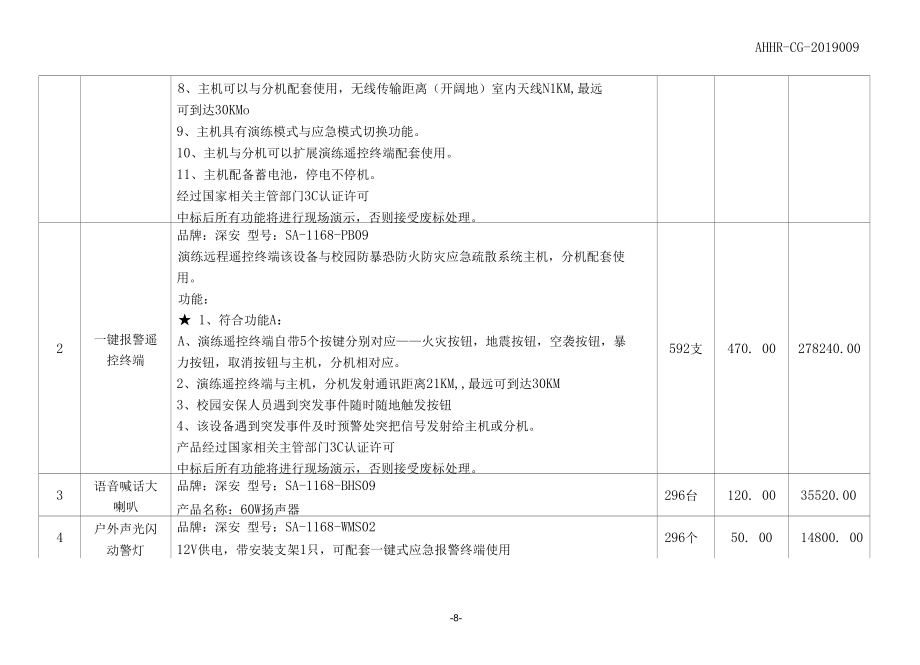 分类报价明细表.docx_第2页