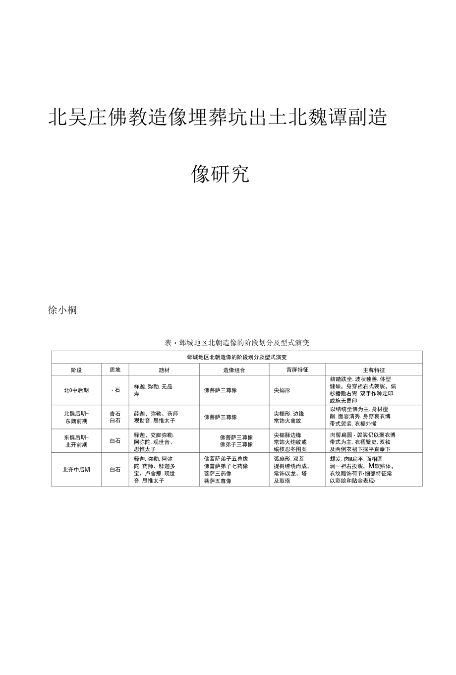 北吴庄佛教造像埋葬坑出土北魏谭副造像研究.docx_第1页