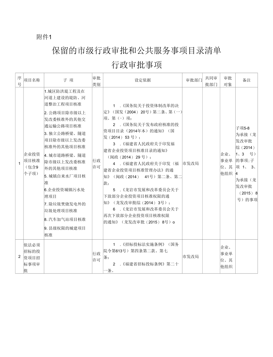 公开行政管理信息为主要内容的规章制度加强执法监督增.docx_第1页