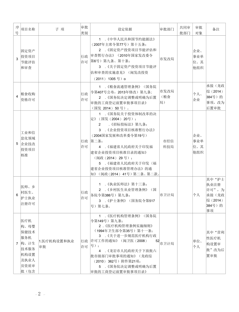 公开行政管理信息为主要内容的规章制度加强执法监督增.docx_第2页