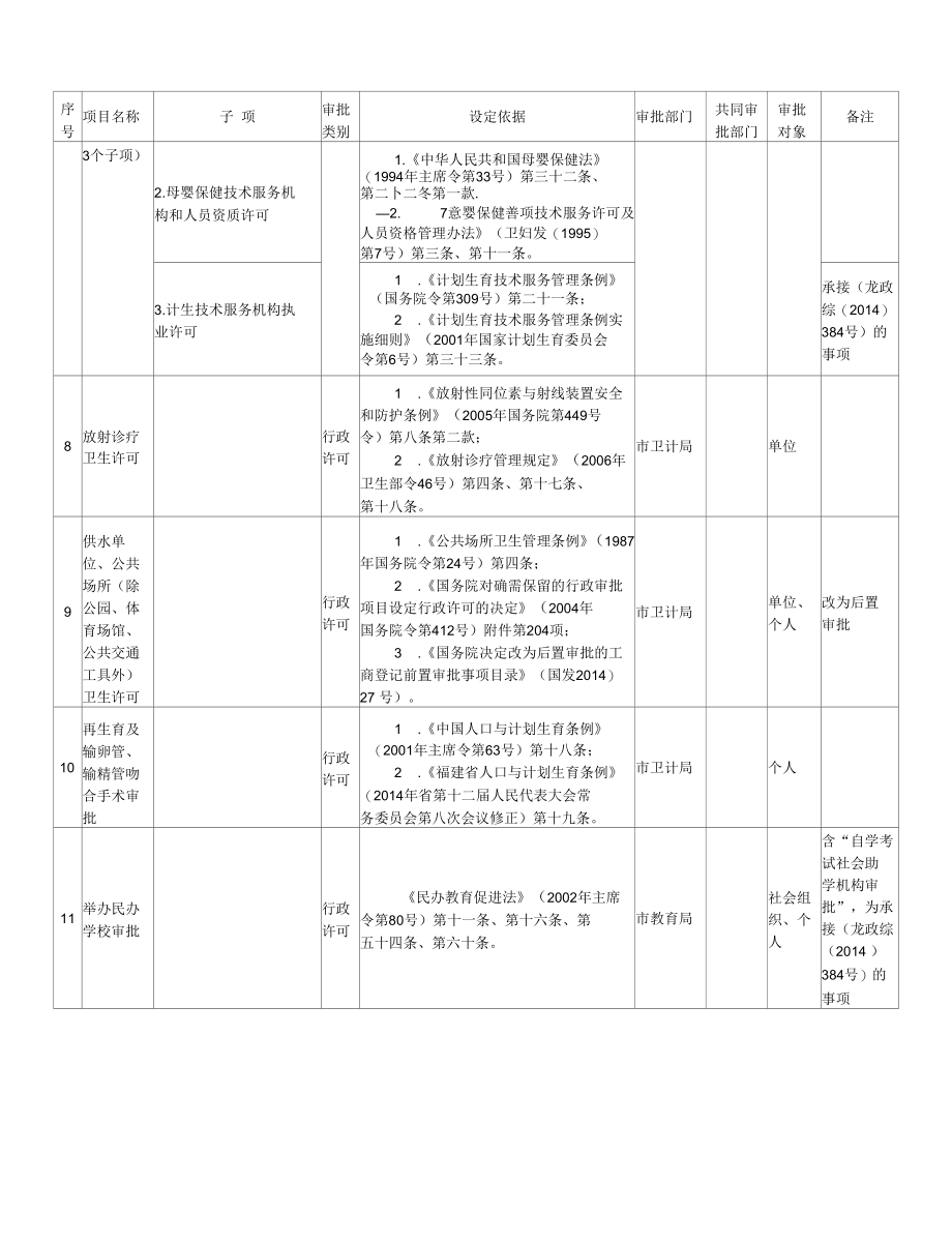 公开行政管理信息为主要内容的规章制度加强执法监督增.docx_第3页