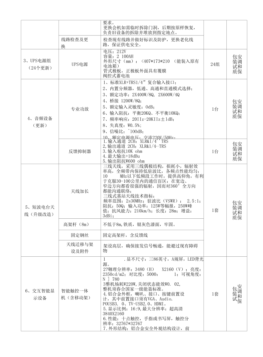 公开招标、竞争性谈判、询价采购公告.docx_第3页